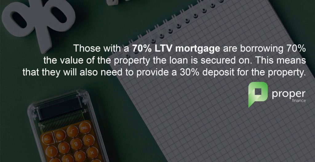 70%-LTV-Mortgage