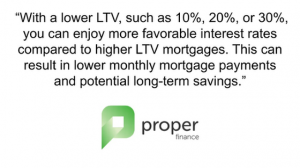 proper finance 10 20 30 ltv mortgage